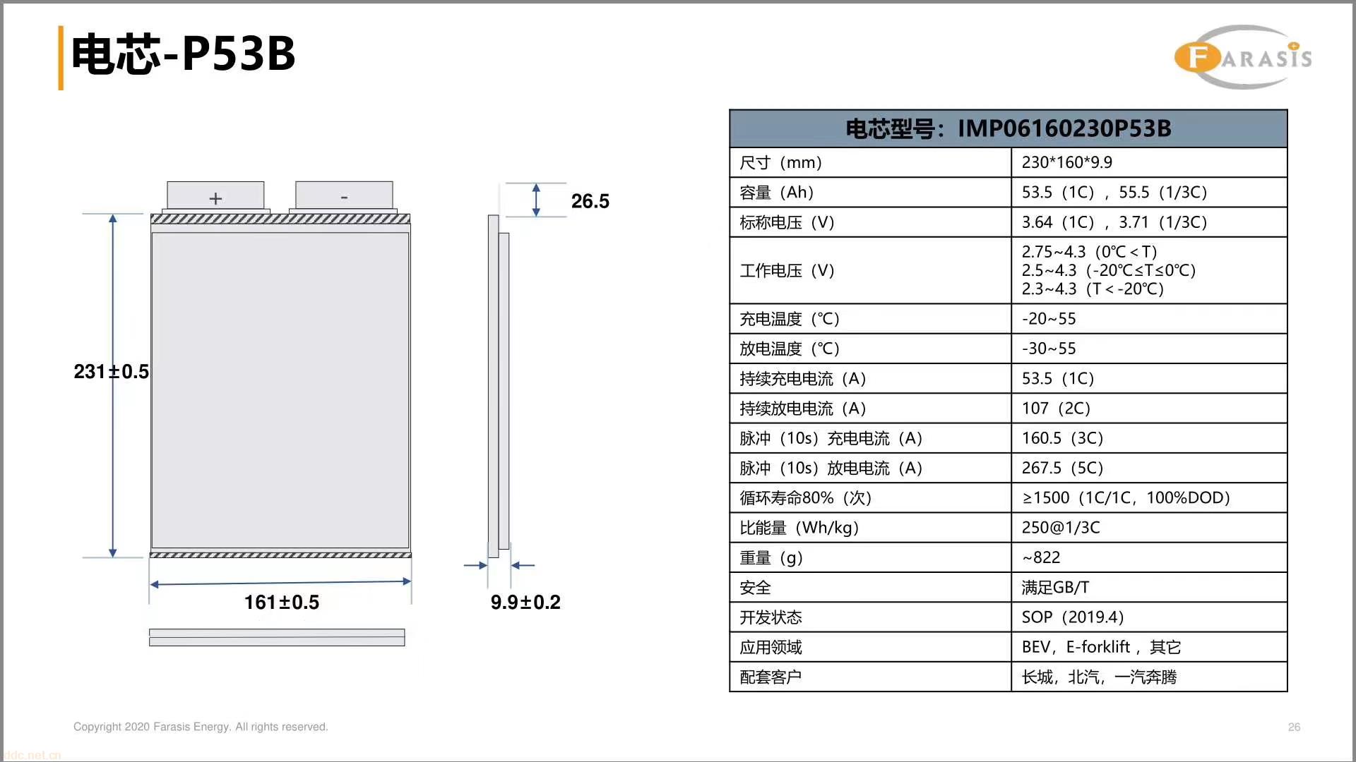 孚能软包锂电池3.7v30Ah三元软包动力电动车专用锂电池